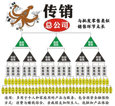 如何理性引导家人远离直销保险代理
