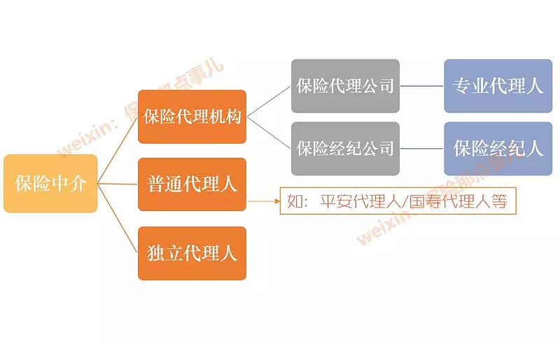 傻傻分不清楚的保险代理人，如何为你代销保险？