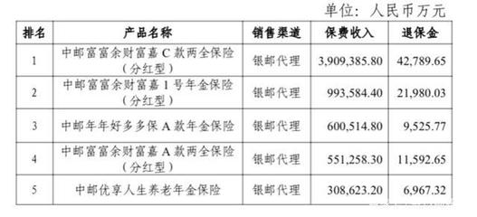 保险透视 中邮人寿2020净利下滑之谜——高依赖邮银渠道与偿付能力承压
