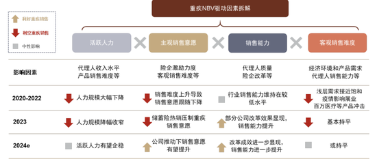 中金保险2024年展望 瑕不掩瑜，代理销售领航新篇章