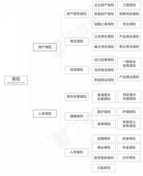 一图看懂保险产品分类 兼谈代理收取保险费的法律定位
