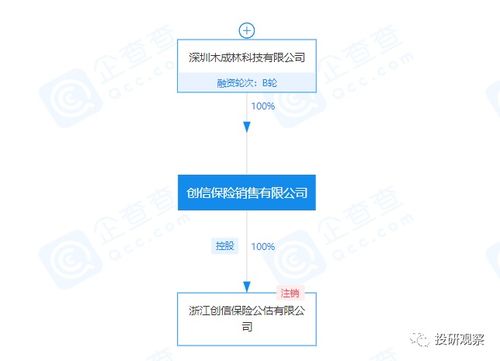 小雨伞保险 从和解到分手的资本博弈，母公司董事长悄然更迭