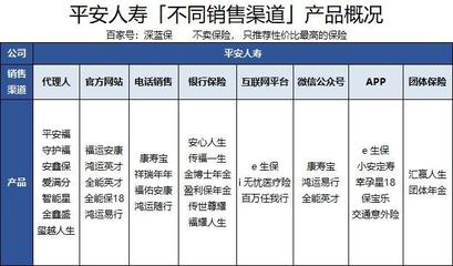 不同渠道购买保险的优劣比较 代理收取保险费的可靠性分析