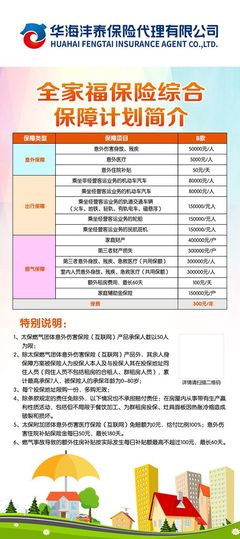 一张保单保全家意外