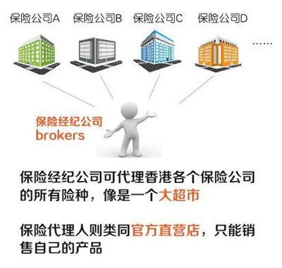 BATJ竞相入局保险业，保险经纪公司缘何备受青睐？——代理收取保险费的背后逻辑