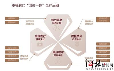逐梦大健康 做可传承的“保险企业家”